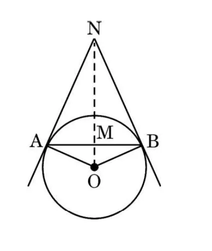 A circle hung on a wall: two cords NA and NB go from the nail N at the top to points A and B on the circle, with the centre O below, the chord AB crossing the line NO at M.