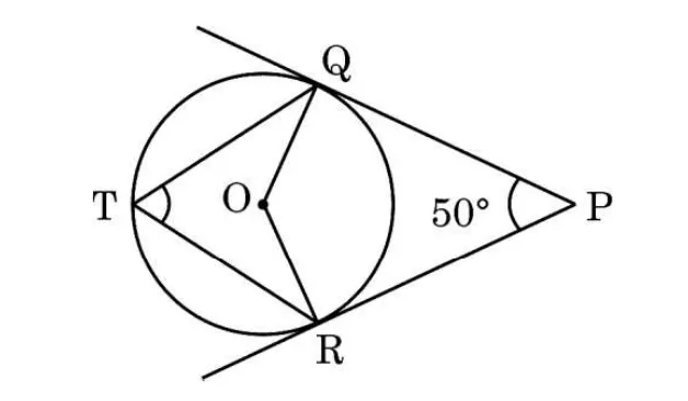 A circle with centre O. Two tangents from the outside point P on the right touch the circle at Q at the top and R at the bottom, with the angle at P marked 50 degrees. T is a point on the left of the circle and the radii OQ and OR are drawn.