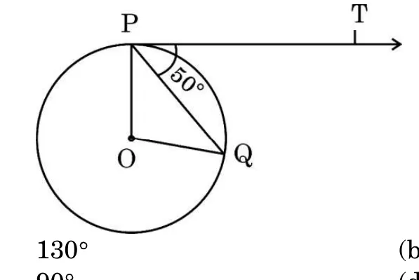 A circle with centre O. A horizontal tangent PT touches the circle at P at the top, a chord PQ goes down to the right making 50 degrees with the tangent, and OP and OQ are joined.