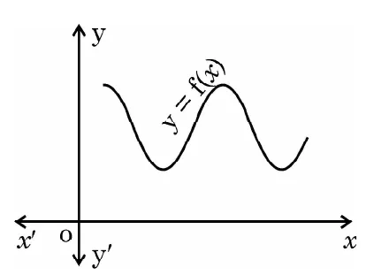 A wavy curve with two dips and a peak between them, drawn entirely above the x-axis so that it never meets it.