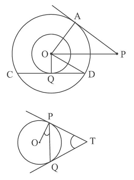 Two figures. First, two concentric circles with centre O, a tangent PA to the larger circle from the point P on the right, and the chord CD of the larger circle touching the smaller circle at Q below O. Second, a circle with centre O and two tangents TP and TQ from T on the right, with the chord PQ and the radius OP.