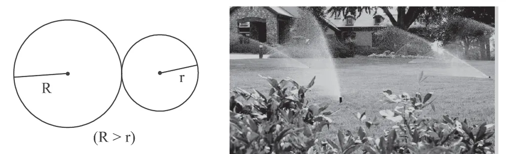 Two circles side by side that touch each other, the larger with radius R and the smaller with radius r, next to a photo of garden water sprinklers on a lawn.