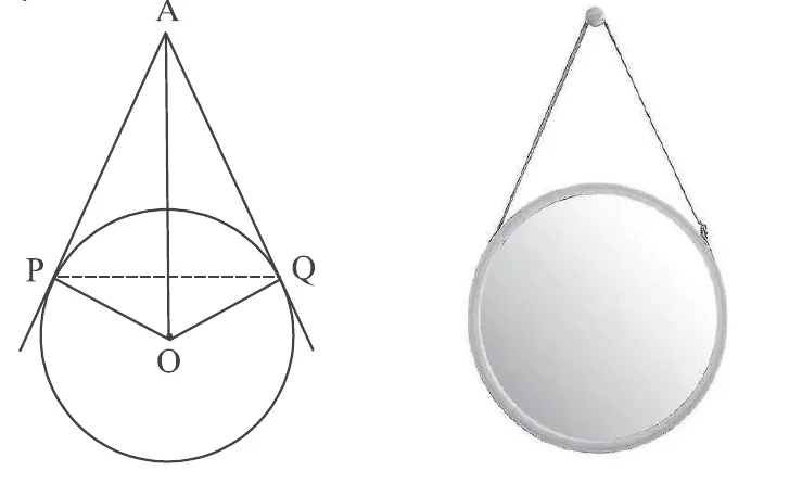 A diagram of a circle with centre O and a cord drawn as two tangents AP and AQ meeting at the point A above it, with the chord PQ, next to a photo of a round mirror hanging by a cord.