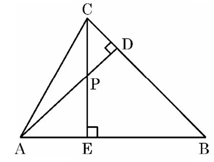 A triangle ABC with the base AB at the bottom. The altitude CE falls on AB at E, and the altitude AD falls on the side CB at D, with the two altitudes crossing at P.