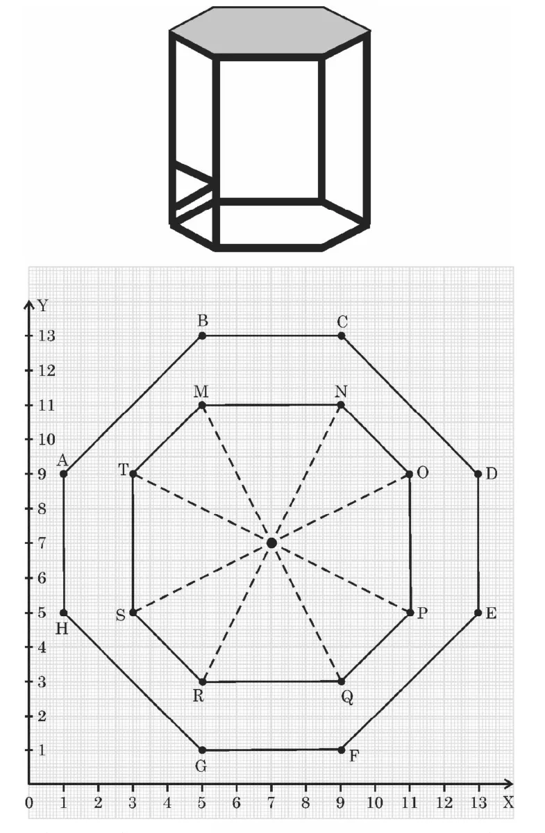 A drawing of a table with an eight-sided top, and below it a grid with the points A to H on the outer shape and M, N, O, P, Q, R, S, T on the inner shape. The points A(1, 9), B(5, 13), C(9, 13) and D(13, 9) are on the upper outer edge, and M(5, 11), N(9, 11) and Q(9, 3) are on the inner shape.