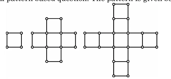 A match-stick pattern: Fig. (1) is a single square, Fig. (2) is a plus made of five squares, and Fig. (3) is a bigger plus made of nine squares, with dots at the corners of the sticks.