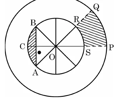 The NSS wheel: a large circle containing a smaller circle with four diameters through the centre O, with the sector OPQ of the outer circle and the sector ORS of the inner circle shaded, and a segment ACB at the left of the inner circle.