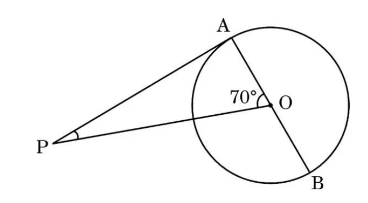 A circle with centre O and the diameter AB through O. The outside point P on the left is joined to A at the top by a tangent and to O. The angle AOP is marked 70 degrees.