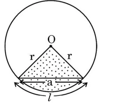 A circle with centre O. Two radii of length r meet a chord of length a. The shaded region is the triangle formed by the two radii and the chord together with the segment below the chord, which is a sector of the circle. The arc has length l.