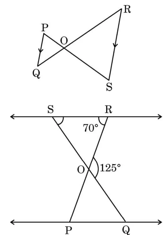 Part (a): two lines PS and QR cross at O, with PQ parallel to RS. Part (b): two parallel lines, SR on top and PQ below. Lines SQ and RP cross at O. Angle ORS is 70 degrees and angle ROQ is 125 degrees.