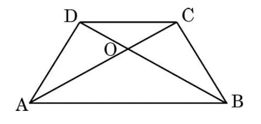 A quadrilateral ABCD with D and C at the top and A and B at the bottom. The diagonals AC and BD cross at O.