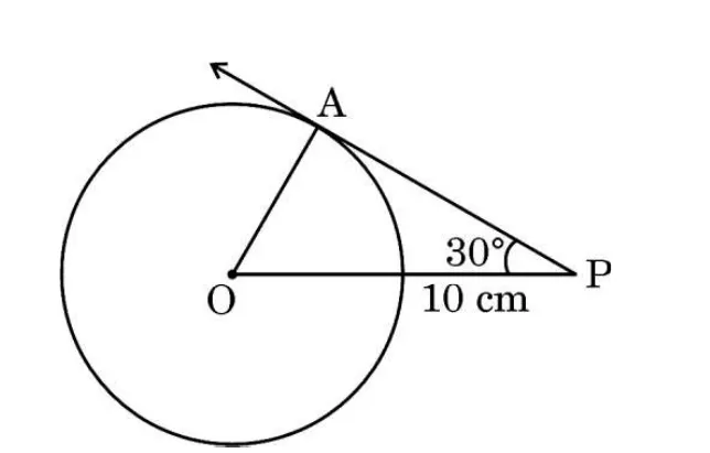 A circle with centre O. P is outside the circle with OP = 10 cm. PA is a tangent touching the circle at A, and the angle at P between PO and PA is 30 degrees.