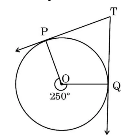 A circle with centre O. Tangents from T at the top right touch the circle at P on the upper left and Q on the right. The reflex angle at the centre O is marked 250 degrees.