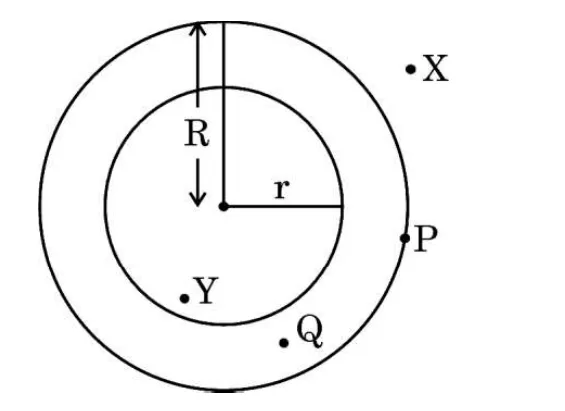 Two concentric circles with the inner one of radius r and the outer of radius R. Points X and P are outside or on the outer region, Q is between the circles and Y is inside the inner circle.