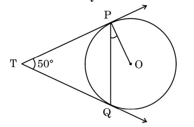 A circle with centre O on the right. Tangents from T on the left touch the circle at P (top) and Q (bottom), with the angle PTQ marked 50 degrees. The chord PQ and the radius OP are drawn.