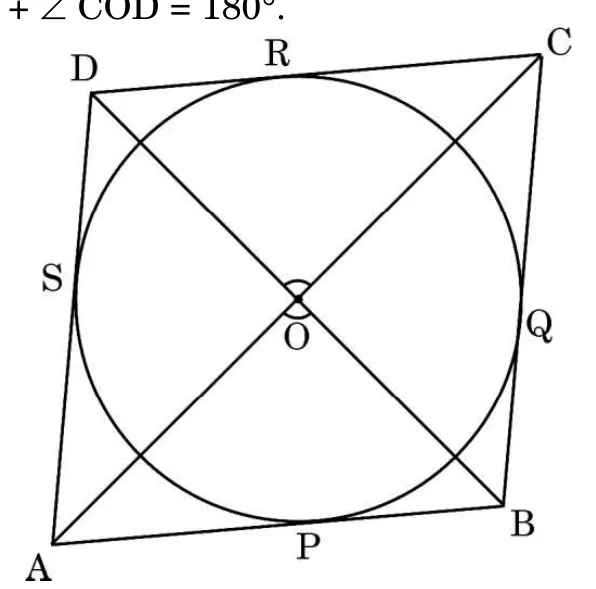 A quadrilateral ABCD with a circle inside it touching AB at P, BC at Q, CD at R and DA at S. The centre O is joined to A, B, C and D.