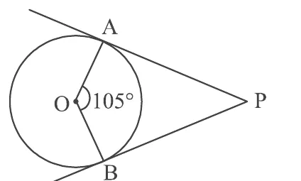 A circle with centre O on the left. Tangents PA and PB from the outside point P on the right touch the circle at A (top) and B (bottom). The angle AOB is marked 105 degrees.
