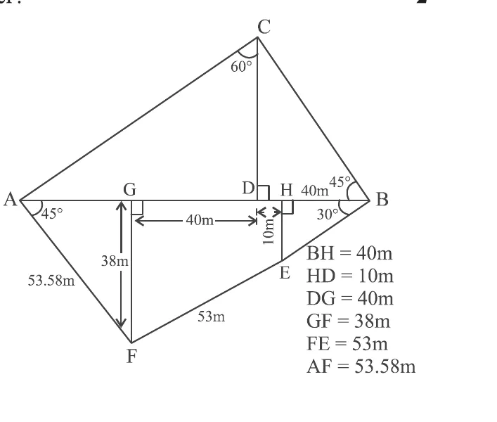 A plot drawn on a horizontal line AB. C is above D on the line with the angle 60 degrees at C, and the angle 45 degrees at B. Below the line, the points F and E are joined to A and B, the angle at A is 45 degrees and the angle at B is 30 degrees. The labelled lengths are BH 40 m, HD 10 m, DG 40 m, GF 38 m, FE 53 m and AF 53.58 m.