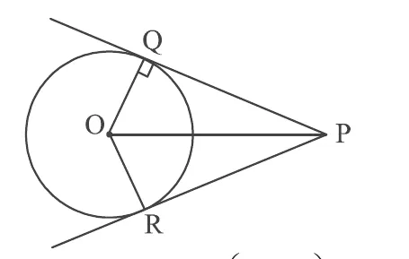 A circle of radius 3 cm with centre O. Tangents PQ and PR from the outside point P on the right touch the circle at Q (top) and R (bottom). The radii OQ and OR are drawn.