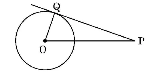 A circle with centre O and a tangent line from P on the right touching the circle at Q at the top left. OQ and OP are drawn.
