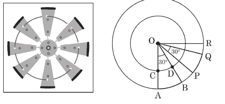 A photo of a windmill with eight blades, and a drawing of two concentric circles with centre O. Radii OA, OB, OP, OQ and OR are drawn to the outer circle at angles of 30 degrees, and C and D are on the inner circle.