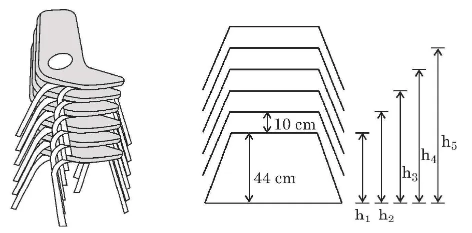 A photo of stacked plastic chairs and a drawing of five nested seats. The lowest seat is 44 cm above the ground and the gap between seats is 10 cm. The heights h1 to h5 are marked by arrows beside the stack.