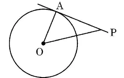 A circle with centre O and a tangent from the outside point P on the right touching the circle at A at the top. OA and OP are drawn.