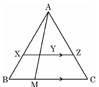 Triangle ABC with a line from A down to the point M on BC, and a line XZ parallel to BC meeting AB at X, AM at Y and AC at Z.