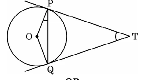 A circle with centre O on the left and two tangents TP and TQ from T on the right touching at P (above) and Q (below). OP and the chord PQ are drawn.