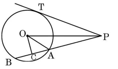 A circle with centre O on the left and a tangent PT from the point P on the right. A secant from P cuts the circle at A and B. OC is drawn to the chord AB, meeting it at C.