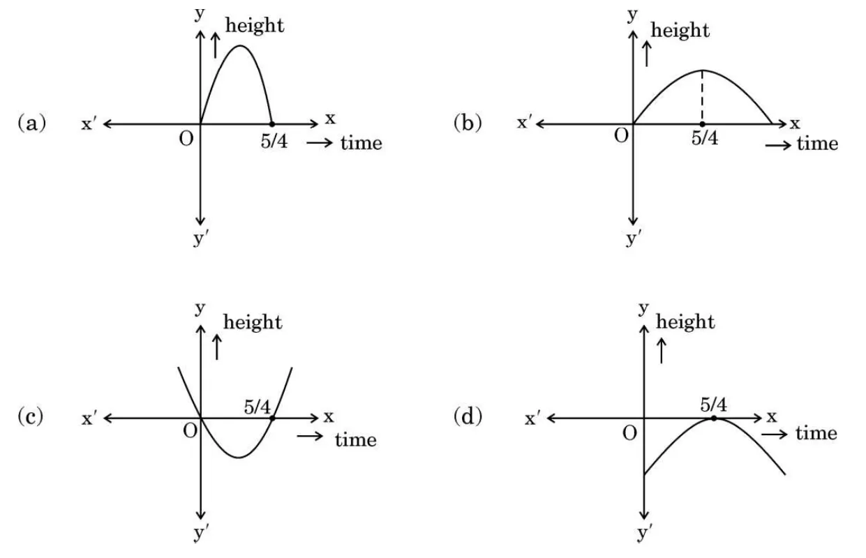 Four graphs of height against time, labelled (a) to (d). Graph (a) is an upside-down U starting at the origin and returning to the t-axis at t = 5/4. Graph (b) is a wider arch, graph (c) is a U-shaped curve opening upward and graph (d) is a curve that starts below the origin.
