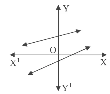 Two straight lines drawn on axes. One line is above the other and they slope upwards at different angles, so if extended they would cross at one point.