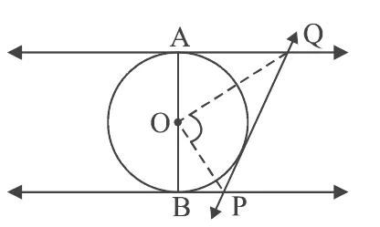 A circle with centre O between two parallel horizontal tangents, with AB a vertical diameter. A third tangent runs from Q on the top tangent to P on the bottom tangent, and OQ and OP are drawn.