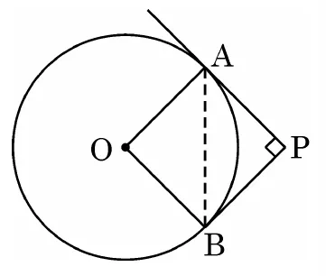 A circle with centre O and two perpendicular tangents PA and PB from the outside point P on the right. The chord AB is drawn as a dashed line.