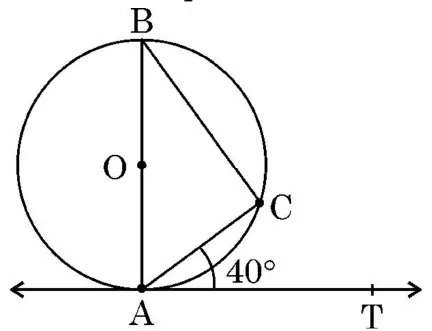 A circle with centre O. The vertical diameter AB has A at the bottom and B at the top. A horizontal tangent AT at A, and a chord AC making an angle of 40 degrees with the tangent. B is joined to C.