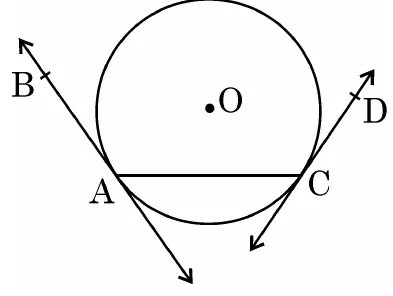 A circle with centre O and a chord AC at its lower part. Tangents at A and C are drawn: AB goes up and to the left from A, and CD goes up and to the right from C.