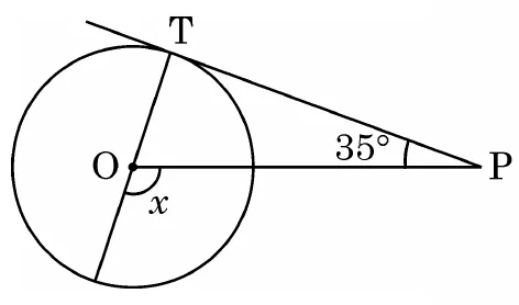A circle with centre O and a diameter through T drawn from the top. P is outside on the right, with PT a tangent touching at T. The angle TPO is 35 degrees. The angle x is marked at O below the line OP, between OP and the lower part of the diameter.