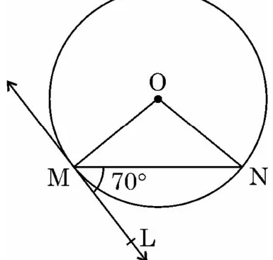 A circle with centre O and a chord MN below it. The tangent ML touches the circle at M and runs down to the right, making an angle of 70 degrees with the chord MN. OM and ON are joined.