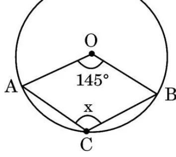 A circle with centre O. Points A and B are on the circle on either side of O and C is on the circle at the bottom. The angle AOB at the centre is marked 145 degrees and the angle ACB is marked x.