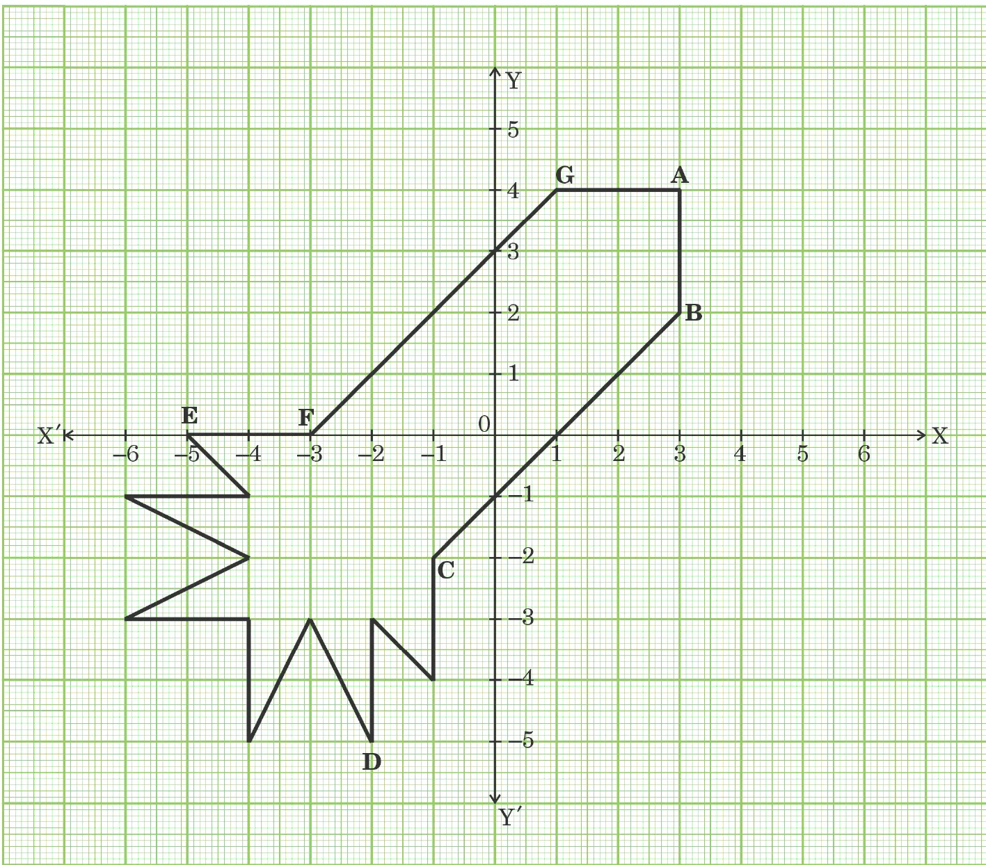 A rocket design drawn on graph paper: the outline runs through E(−5, 0), F(−3, 0), G(1, 4), A(3, 4), B(3, 2), C(−1, −2) and D(−2, −5), with the lower part drawn as zigzag fins.