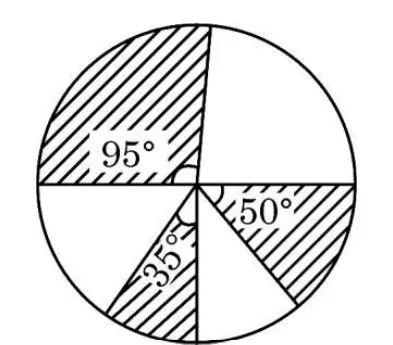 A circle with three shaded sectors at the centre, with angles 95, 50 and 35 degrees.