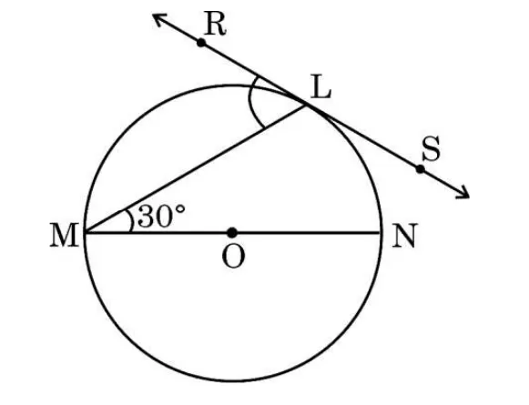 A circle with diameter MN and a point L on the circle. RS is the tangent at L, with R on the upper left and S on the lower right. The angle NML is 30 degrees.