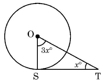 A circle with centre O. The radius OS goes down to S, and the tangent ST goes to the right to the point T. The angle at O is marked 3x degrees and the angle at T is marked x degrees.