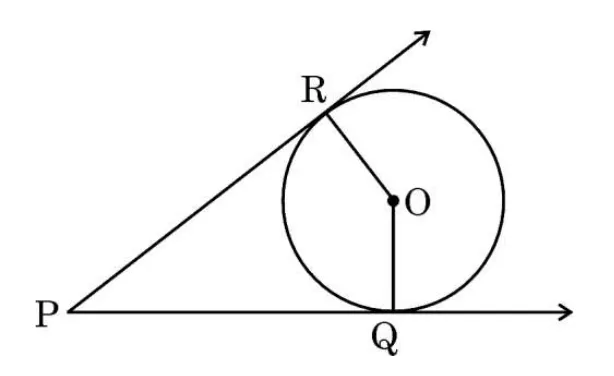A circle with centre O on the right. From the outside point P on the left, two tangents are drawn: PR touches at R at the top and PQ touches at Q at the bottom. The radii OR and OQ are drawn.
