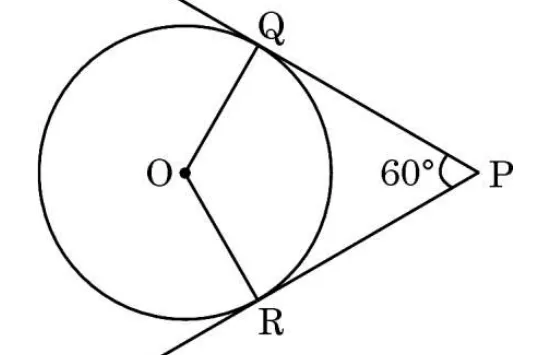 A circle with centre O on the left and the outside point P on the right with the angle QPR marked 60 degrees. PQ and PR are tangents touching at Q (top) and R (bottom), and the radii OQ and OR are drawn.