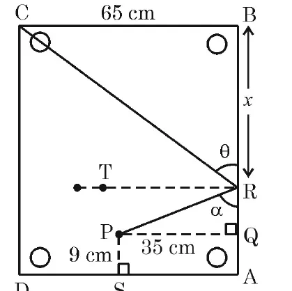 The carom board seen from above as a square with pockets at the corners C, B, A and D. P is near the bottom, S is below it on the bottom side, Q is on the right side level with P, R is on the right side higher up, and T is a dotted point to the left of R.