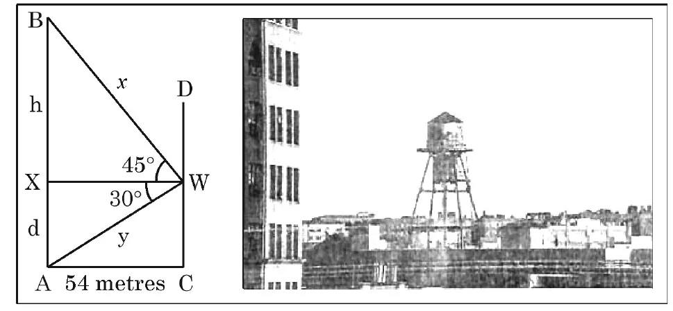A vertical water tank AB on the left with the foot A on the ground and the top B, and a building on the right with the window W. A horizontal line from X on the tank to W is 54 m long. The line WB makes 45 degrees with the horizontal and has length x, and the line WA makes 30 degrees below the horizontal and has length y. XB is h and AX is d.