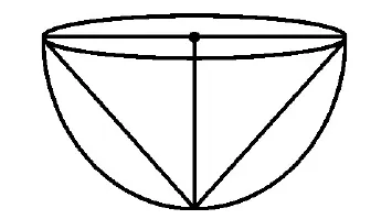 A hemisphere shown from the front with a cone carved inside it: the cone has its base on the flat top face of the hemisphere and its tip at the bottom of the curved part.