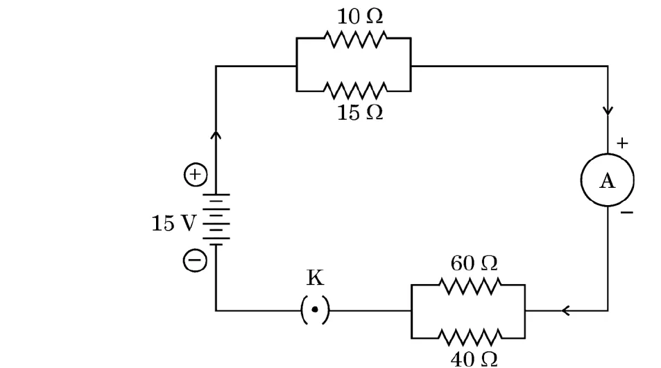 An electric circuit with a 15 volt battery, a key K and an ammeter. The 10 ohm and 15 ohm resistors are joined in parallel at the top, and the 60 ohm and 40 ohm resistors are joined in parallel at the bottom.