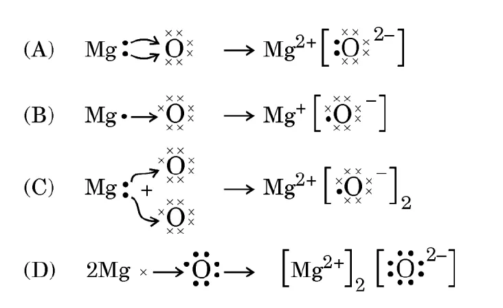 Four electron-dot diagrams, A to D, each showing magnesium reacting with oxygen to form magnesium oxide.